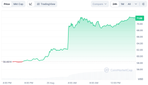 特朗普一句话，HYPE暴涨20%，Hyperliquid迎来“招安”时刻？