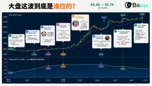 复盘特朗普 V 反加密全过程