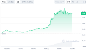 Compound砸下5200万美元押注机构市场，能否重回DeFi第一梯队？