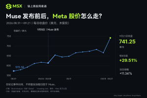 很不想夸小扎，但 Muse，确实是一步好棋