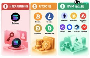 Starknet 转 L1，公链为何突然集体押注抗量子？